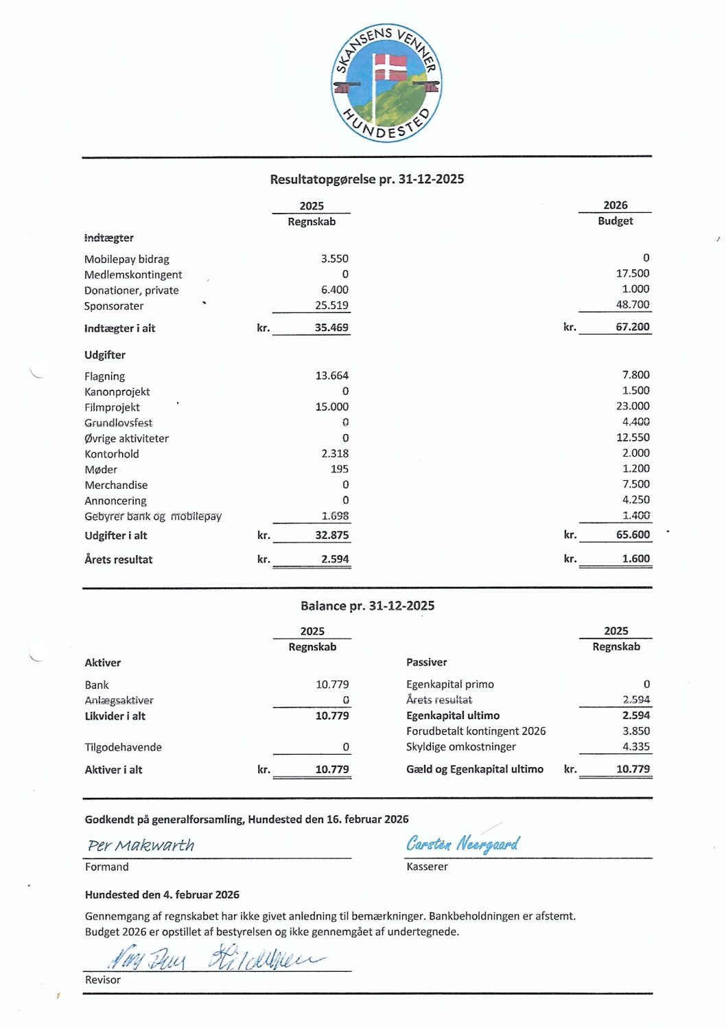 Årsregnskab 2025 Skansens Venner